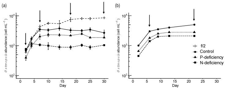 https://cdn.ncbi.nlm.nih.gov/pmc/blobs/5b5f/10057244/4f0c1200138b/toxins-15-00188-g004.jpg