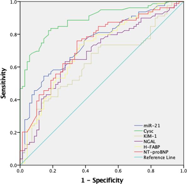 https://cdn.ncbi.nlm.nih.gov/pmc/blobs/5b61/7078306/18d23ab72a69/41598_2020_61836_Fig3_HTML.jpg