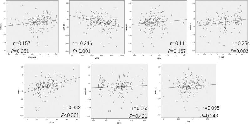 https://cdn.ncbi.nlm.nih.gov/pmc/blobs/5b61/7078306/a1630151cee8/41598_2020_61836_Fig2_HTML.jpg