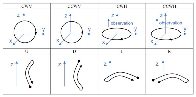 https://cdn.ncbi.nlm.nih.gov/pmc/blobs/5b62/8434577/22c074451081/sensors-21-05713-g005.jpg