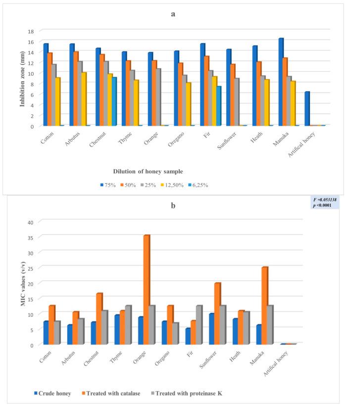 https://cdn.ncbi.nlm.nih.gov/pmc/blobs/5b62/8944737/79345258fa51/antibiotics-11-00422-g004.jpg