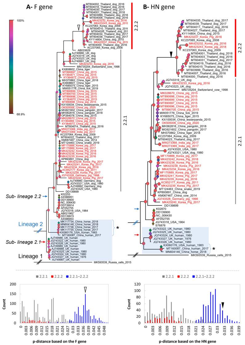 https://cdn.ncbi.nlm.nih.gov/pmc/blobs/5b63/10384901/b05574d10534/vetsci-10-00414-g004.jpg
