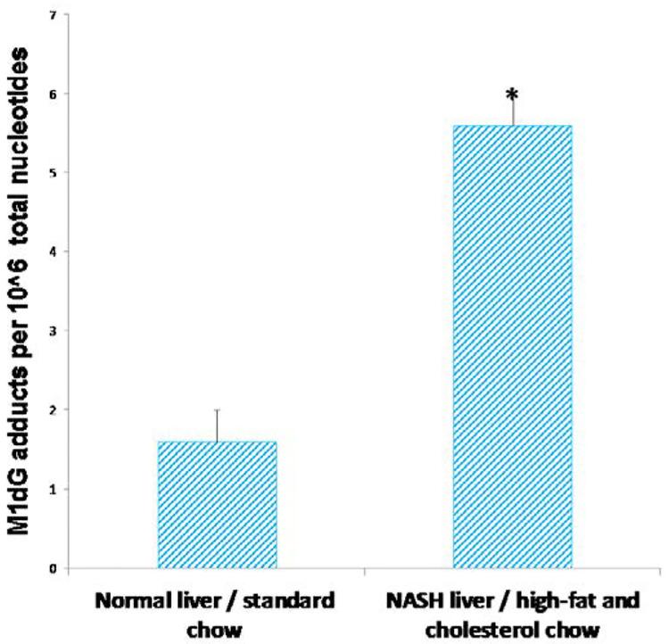 https://cdn.ncbi.nlm.nih.gov/pmc/blobs/5b63/6746424/aa585431b165/nihms-1001674-f0003.jpg