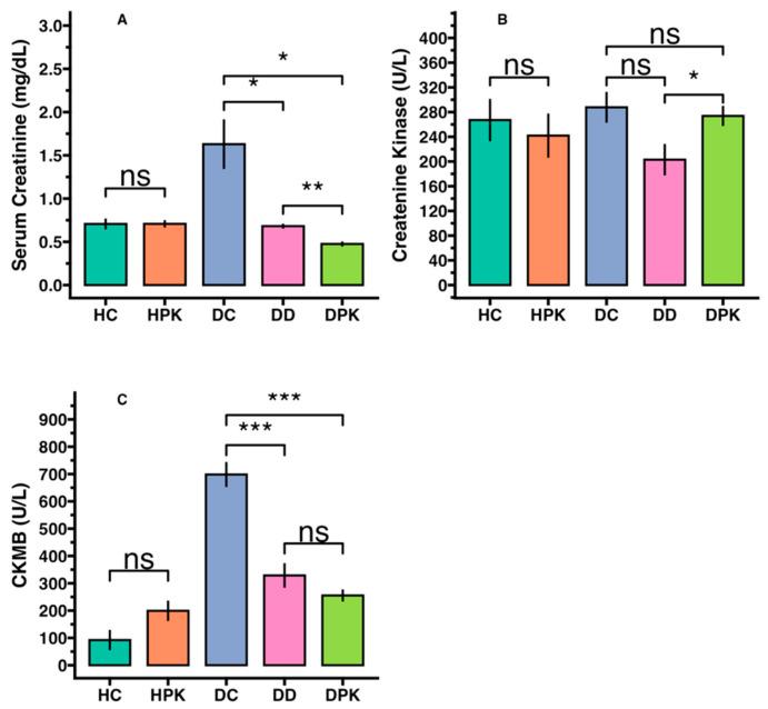 https://cdn.ncbi.nlm.nih.gov/pmc/blobs/5b64/11428413/b9899a287e9d/antioxidants-13-01064-g003.jpg