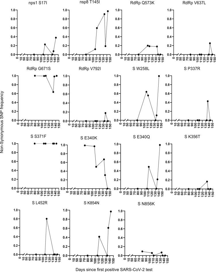 https://cdn.ncbi.nlm.nih.gov/pmc/blobs/5b64/11907959/5ef7496e9363/12879_2025_10740_Fig3_HTML.jpg