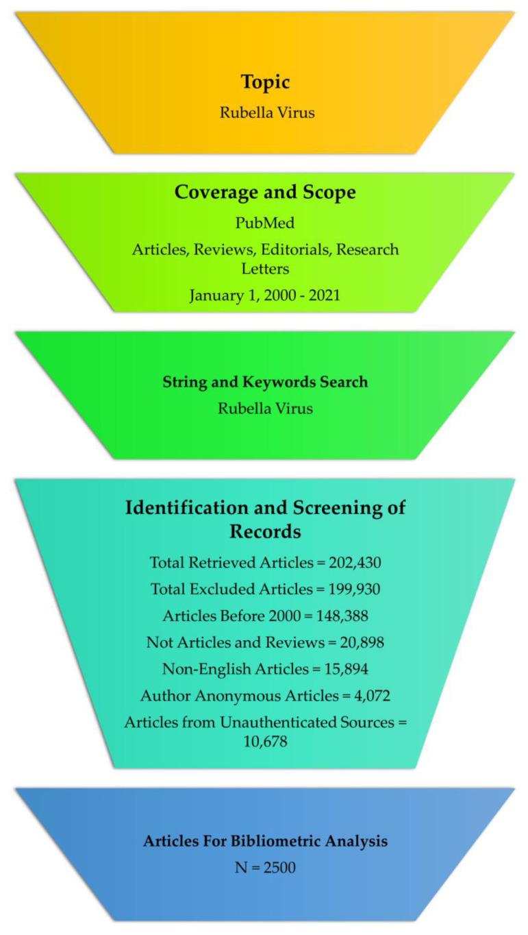 https://cdn.ncbi.nlm.nih.gov/pmc/blobs/5b66/9778829/16ba22f33ab4/healthcare-10-02562-g001.jpg