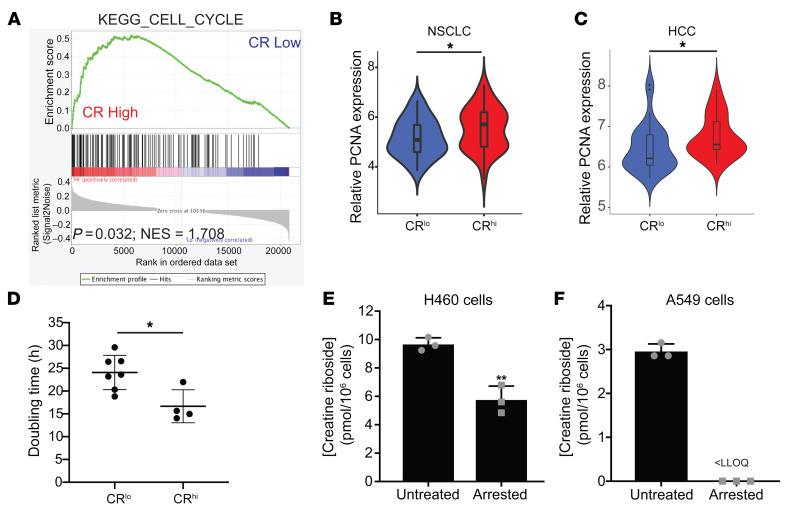 https://cdn.ncbi.nlm.nih.gov/pmc/blobs/5b67/9282934/eb19172304e2/jci-132-157410-g140.jpg