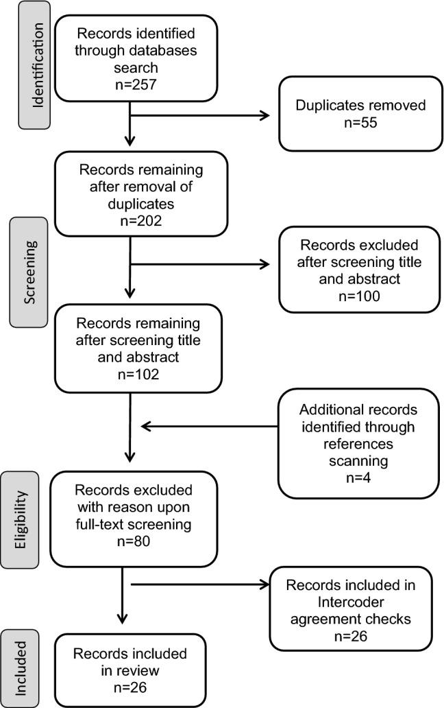 https://cdn.ncbi.nlm.nih.gov/pmc/blobs/5b69/7954747/4df0d98e4c36/10803_2020_4618_Fig1_HTML.jpg
