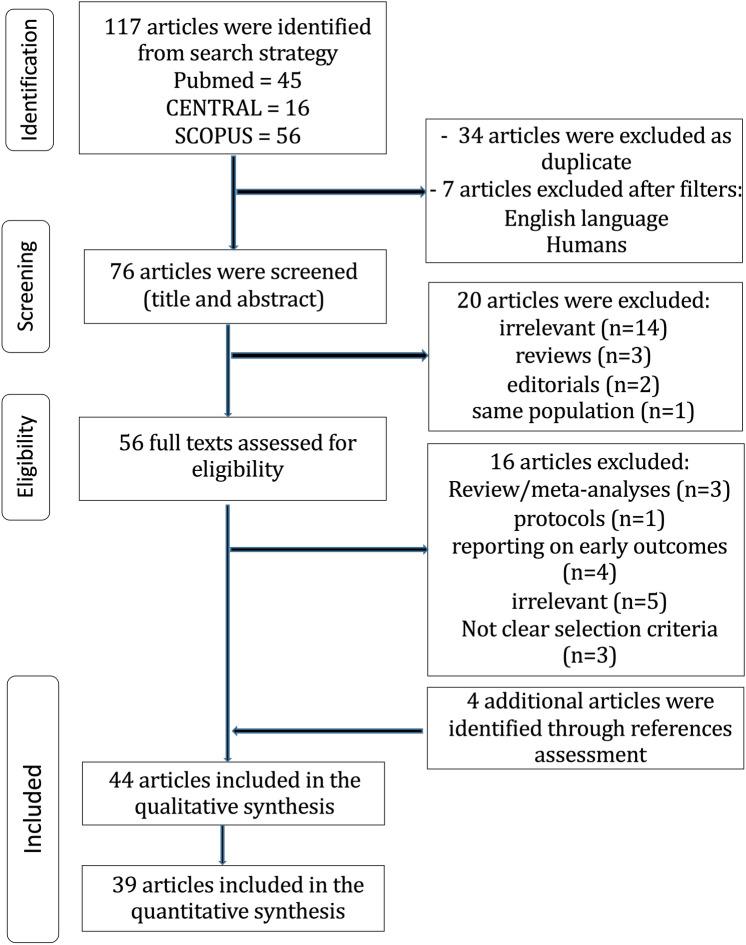 https://cdn.ncbi.nlm.nih.gov/pmc/blobs/5b69/9886578/d6fd59852fe1/11748_2022_1891_Fig1_HTML.jpg