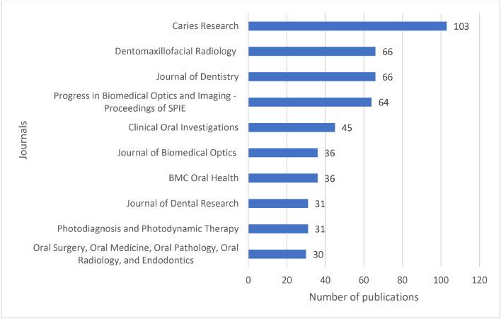 https://cdn.ncbi.nlm.nih.gov/pmc/blobs/5b6a/11976627/c4fd2bc89a4f/gr5.jpg