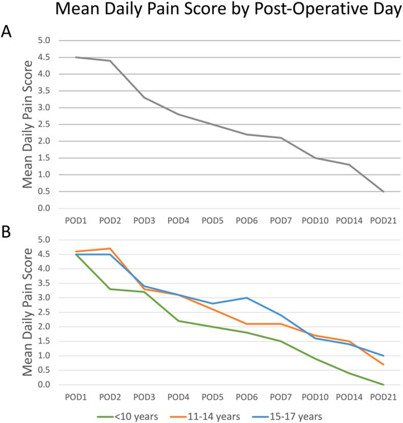 https://cdn.ncbi.nlm.nih.gov/pmc/blobs/5b6a/12088169/66e567ed7c38/gr3.jpg
