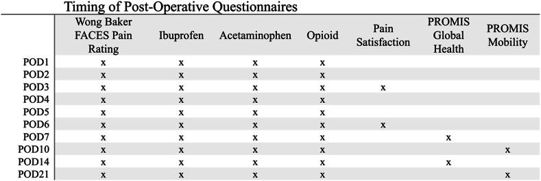 https://cdn.ncbi.nlm.nih.gov/pmc/blobs/5b6a/12088169/95c69e0926b5/gr1.jpg