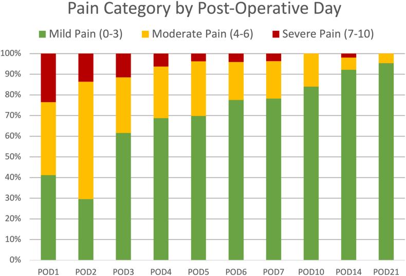 https://cdn.ncbi.nlm.nih.gov/pmc/blobs/5b6a/12088169/b3890fcaa5d7/gr4.jpg
