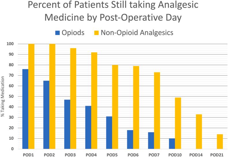 https://cdn.ncbi.nlm.nih.gov/pmc/blobs/5b6a/12088169/fcdd0aead38b/gr5.jpg