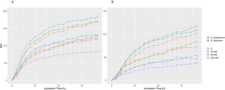 https://cdn.ncbi.nlm.nih.gov/pmc/blobs/5b6e/12060552/46ff7c5905b4/13007_2025_1378_Fig5_HTML.jpg