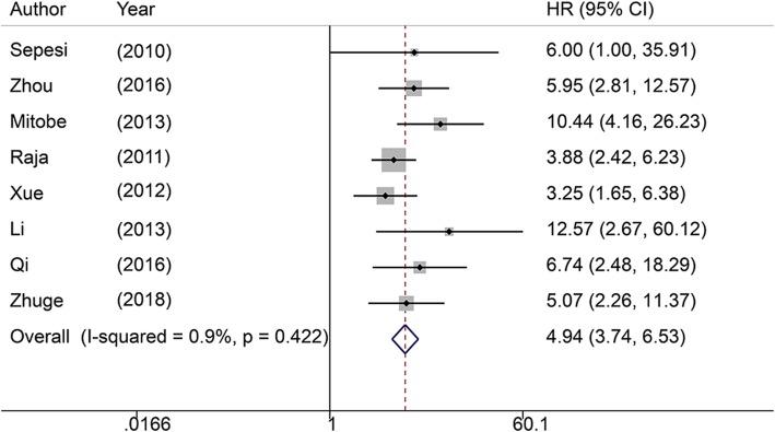 https://cdn.ncbi.nlm.nih.gov/pmc/blobs/5b6e/7057611/6291290f6938/12885_2020_6656_Fig3_HTML.jpg