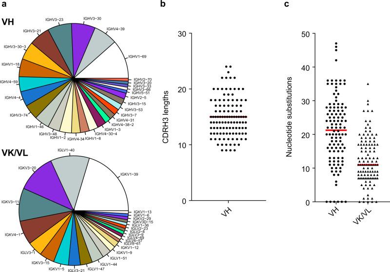 https://cdn.ncbi.nlm.nih.gov/pmc/blobs/5b70/9091222/e97adacc621a/41467_2022_30205_Fig1_HTML.jpg