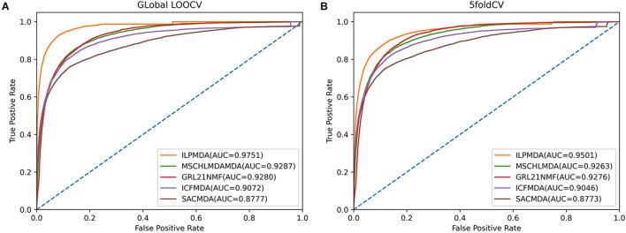 https://cdn.ncbi.nlm.nih.gov/pmc/blobs/5b72/8514753/0ffe4019b448/fgene-12-743665-g004.jpg