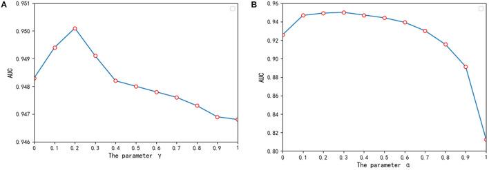 https://cdn.ncbi.nlm.nih.gov/pmc/blobs/5b72/8514753/234297311da6/fgene-12-743665-g003.jpg