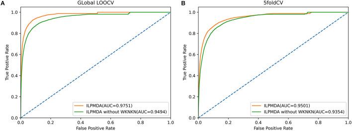 https://cdn.ncbi.nlm.nih.gov/pmc/blobs/5b72/8514753/baaf621f34f8/fgene-12-743665-g006.jpg