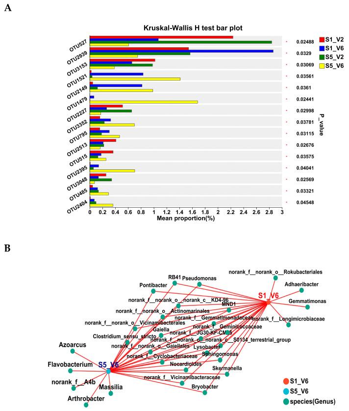 https://cdn.ncbi.nlm.nih.gov/pmc/blobs/5b73/11676687/f4c29c3e2d40/microorganisms-12-02416-g009.jpg