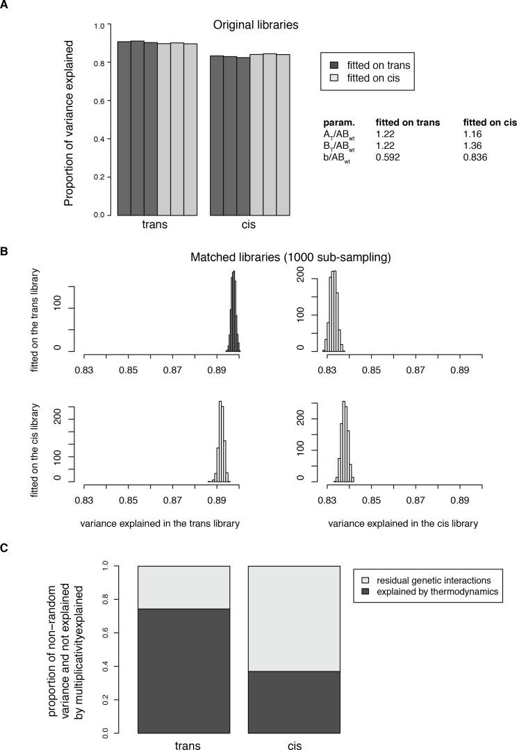 https://cdn.ncbi.nlm.nih.gov/pmc/blobs/5b73/5896888/568be3157b19/elife-32472-fig5-figsupp3.jpg