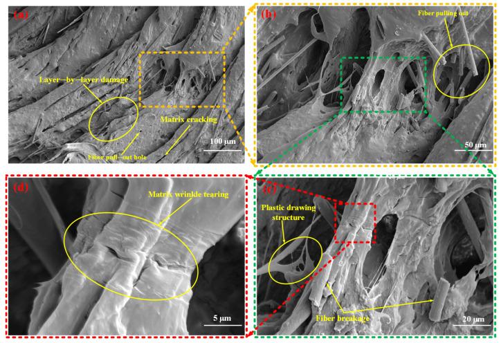 https://cdn.ncbi.nlm.nih.gov/pmc/blobs/5b75/12348475/f502df999a43/materials-18-03686-g011.jpg