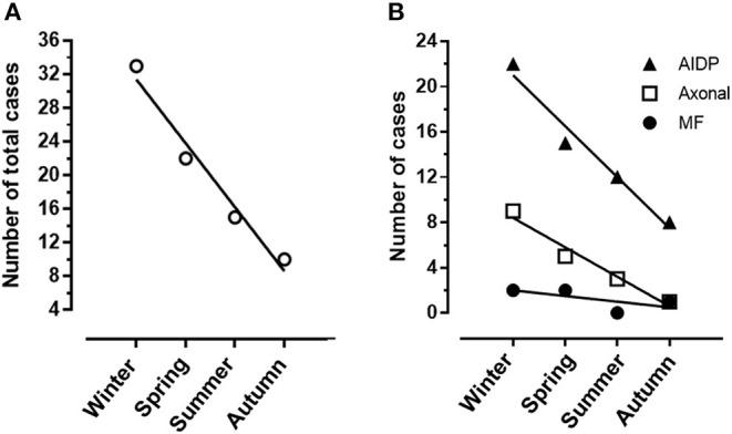 https://cdn.ncbi.nlm.nih.gov/pmc/blobs/5b76/9289976/53ca2cbc0729/fneur-13-856091-g0002.jpg