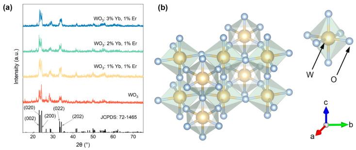https://cdn.ncbi.nlm.nih.gov/pmc/blobs/5b77/11122803/0fd9ac68ede8/materials-17-02436-g002.jpg