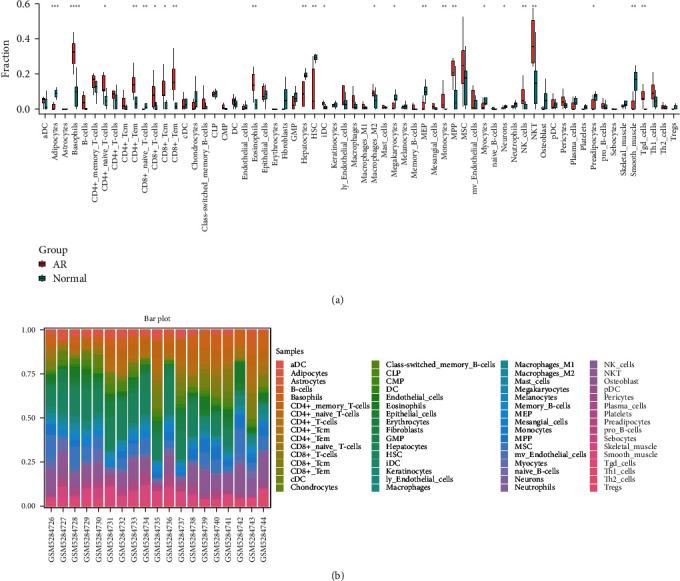 https://cdn.ncbi.nlm.nih.gov/pmc/blobs/5b78/11217580/36c6254cfe35/JIR2024-6908968.006.jpg
