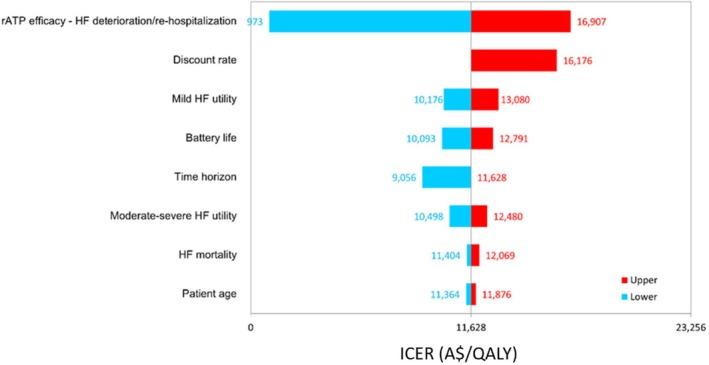 https://cdn.ncbi.nlm.nih.gov/pmc/blobs/5b79/12016638/45b03f3216de/JOA3-41-e70043-g006.jpg