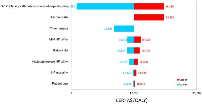 https://cdn.ncbi.nlm.nih.gov/pmc/blobs/5b79/12016638/da6cd0fc721d/JOA3-41-e70043-g005.jpg