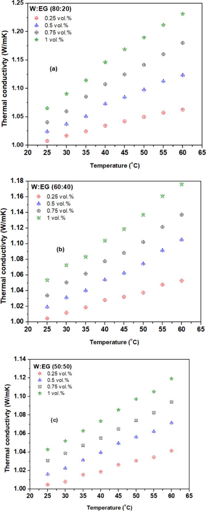 https://cdn.ncbi.nlm.nih.gov/pmc/blobs/5b7c/12301441/6599124287c4/41598_2025_11542_Fig6a_HTML.jpg
