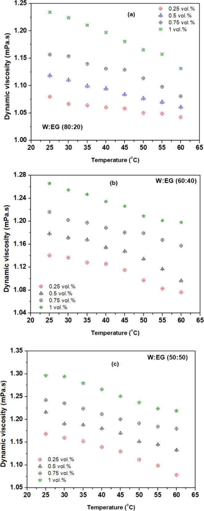 https://cdn.ncbi.nlm.nih.gov/pmc/blobs/5b7c/12301441/f1b7ce4064af/41598_2025_11542_Fig5a_HTML.jpg