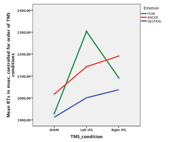 https://cdn.ncbi.nlm.nih.gov/pmc/blobs/5b7c/2925361/914ef7424b27/1471-2202-11-93-2.jpg