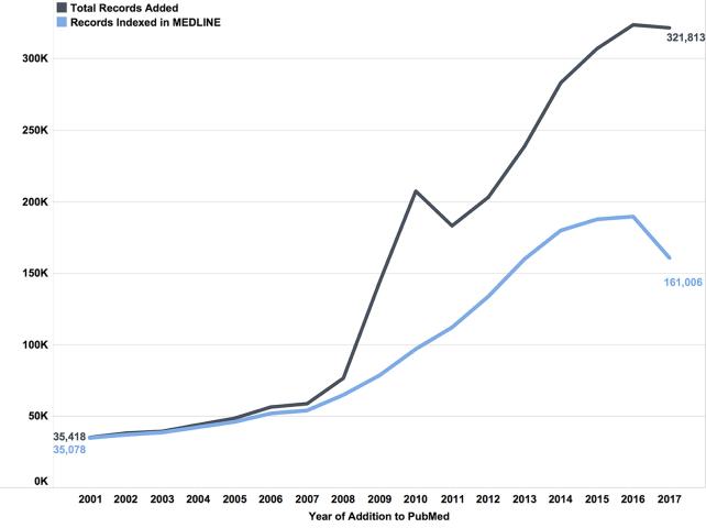 https://cdn.ncbi.nlm.nih.gov/pmc/blobs/5b7c/6300231/10cded51a97d/jmla-107-16-f007.jpg