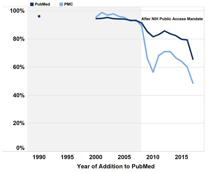 https://cdn.ncbi.nlm.nih.gov/pmc/blobs/5b7c/6300231/7f775950f2c5/jmla-107-16-f005.jpg
