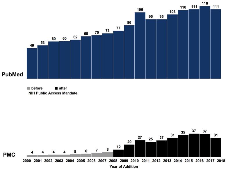 https://cdn.ncbi.nlm.nih.gov/pmc/blobs/5b7c/6300231/8757dc444985/jmla-107-16-f004.jpg