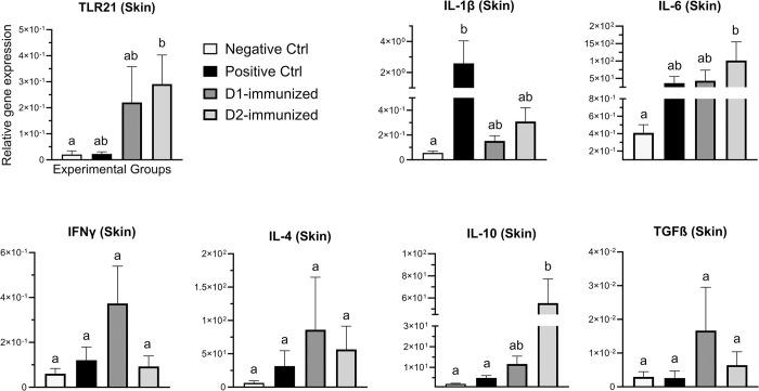 https://cdn.ncbi.nlm.nih.gov/pmc/blobs/5b7e/11057757/2f3fd0dfb001/pone.0302555.g004.jpg