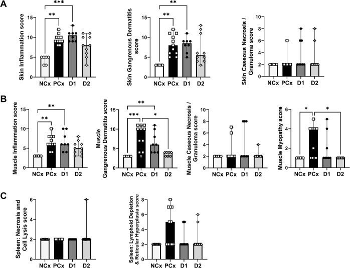 https://cdn.ncbi.nlm.nih.gov/pmc/blobs/5b7e/11057757/cb8b0e5c6d4b/pone.0302555.g003.jpg