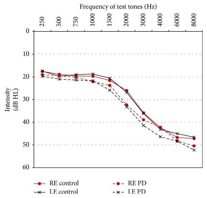 https://cdn.ncbi.nlm.nih.gov/pmc/blobs/5b7e/5435898/31259ad91817/BMRI2017-2618587.001.jpg