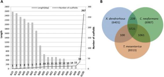 https://cdn.ncbi.nlm.nih.gov/pmc/blobs/5b7f/4393869/c4b436dc8cc9/12864_2015_1380_Fig1_HTML.jpg