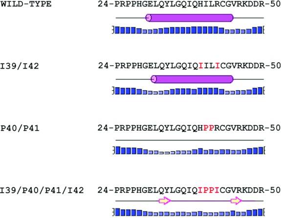 https://cdn.ncbi.nlm.nih.gov/pmc/blobs/5b80/3549573/5219f0a61883/bsr2012-0112i005.jpg