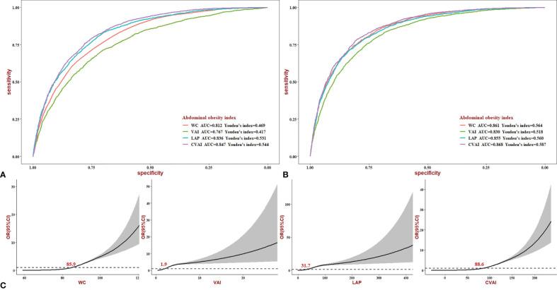 https://cdn.ncbi.nlm.nih.gov/pmc/blobs/5b81/8960385/d5d3fecc40ce/fendo-13-831960-g005.jpg