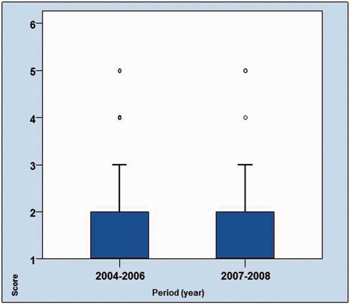 https://cdn.ncbi.nlm.nih.gov/pmc/blobs/5b82/5833206/029e01dcd1e9/10.1177_2164956118759256-fig1.jpg