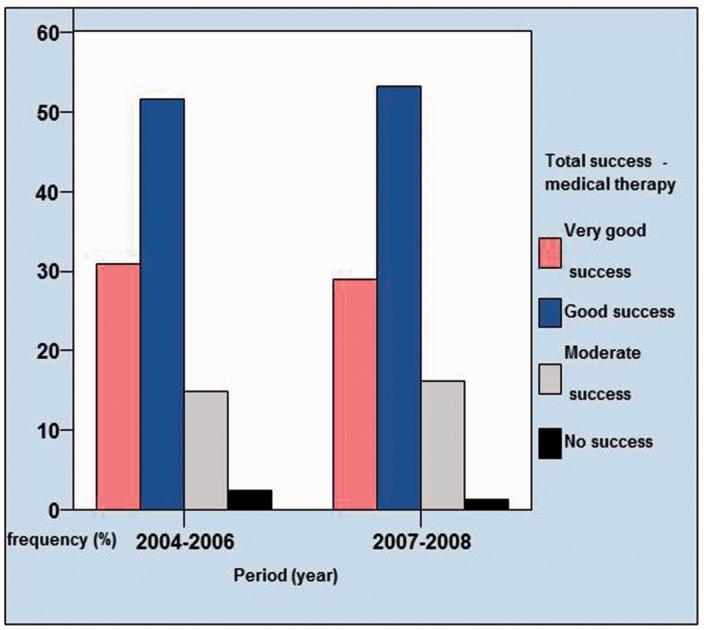https://cdn.ncbi.nlm.nih.gov/pmc/blobs/5b82/5833206/5f854b2ca041/10.1177_2164956118759256-fig4.jpg