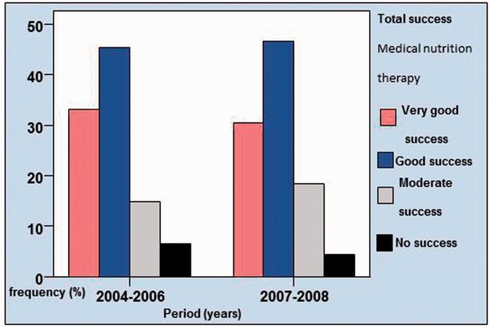 https://cdn.ncbi.nlm.nih.gov/pmc/blobs/5b82/5833206/fd2599efee22/10.1177_2164956118759256-fig5.jpg