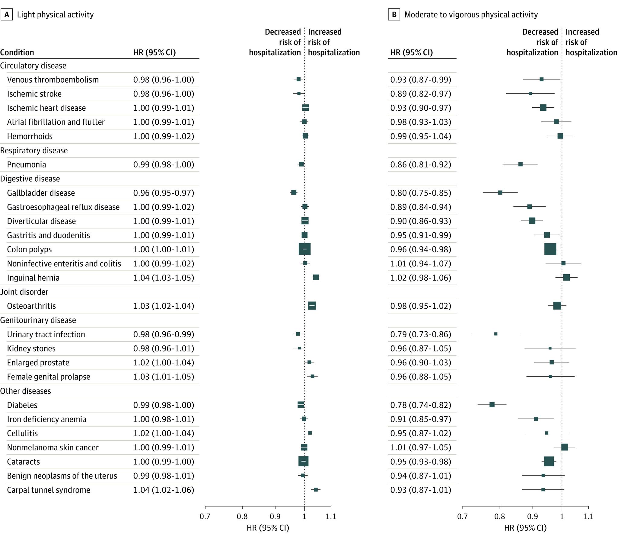 https://cdn.ncbi.nlm.nih.gov/pmc/blobs/5b84/9936337/96c282418420/jamanetwopen-e2256186-g002.jpg