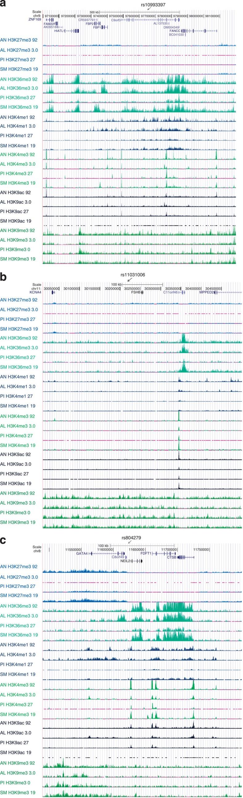 https://cdn.ncbi.nlm.nih.gov/pmc/blobs/5b85/4557132/8fa2c1034203/ncomms8502-f3.jpg