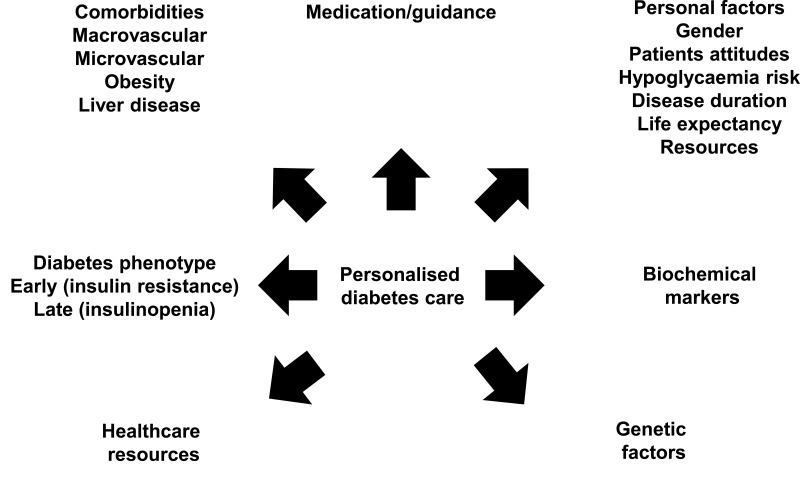 https://cdn.ncbi.nlm.nih.gov/pmc/blobs/5b85/8824792/5044069b4573/DMSO-15-281-g0001.jpg